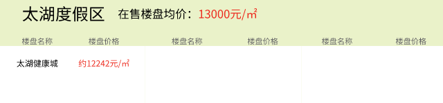 2021年7月30日房价播报：湖州楼盘价格更新以及今日推荐新房项目