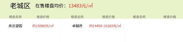 2021年7月30日房价播报：湖州楼盘价格更新以及今日推荐新房项目