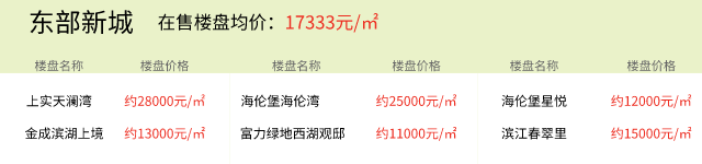 2021年7月30日房价播报：湖州楼盘价格更新以及今日推荐新房项目