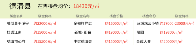 2021年7月30日房价播报：湖州楼盘价格更新以及今日推荐新房项目