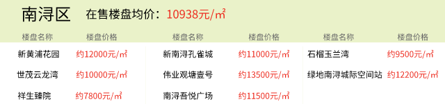 2021年7月30日房价播报：湖州楼盘价格更新以及今日推荐新房项目