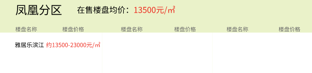 2021年7月30日房价播报：湖州楼盘价格更新以及今日推荐新房项目