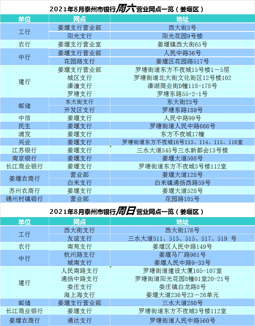 2021年8月泰州市姜堰区银行周六周日营业网点公示