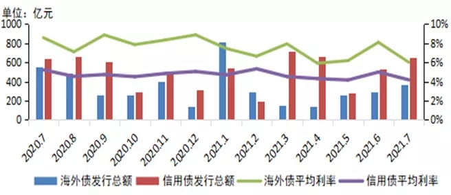 2021年1-7月中国房地产企业销售业绩200
