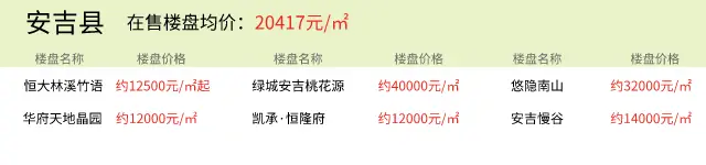 2021年8月1日房价播报：湖州楼盘价格更新以及今日推荐新房项目