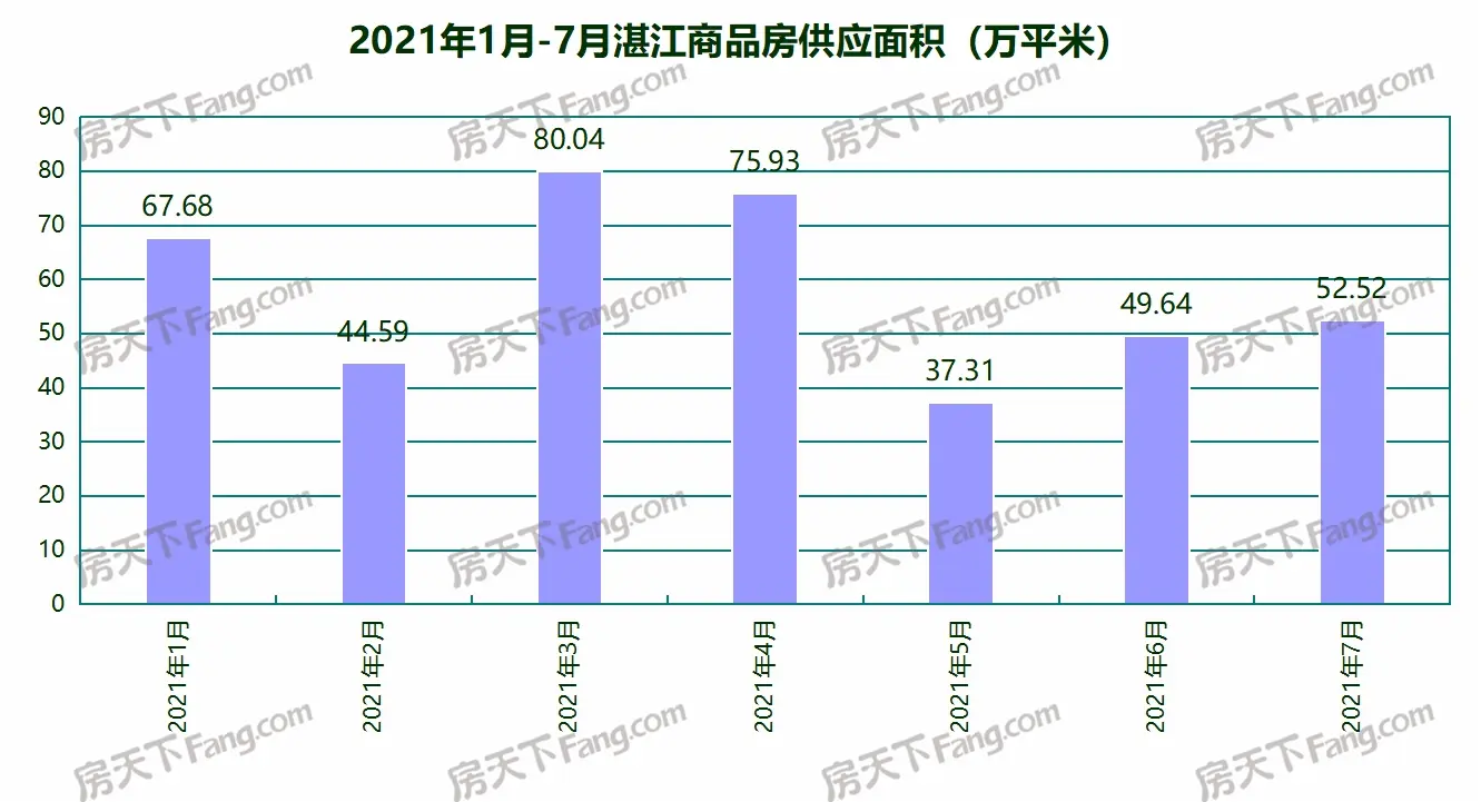 稳中有增！7月湛江25个项目获预售证：新增预售4976套 环比增加1.88%