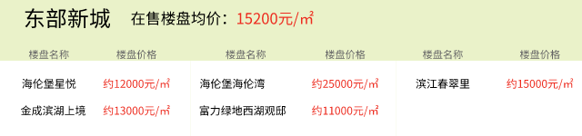 2021年8月1日房价播报：湖州楼盘价格更新以及今日推荐新房项目