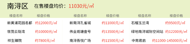 2021年8月1日房价播报：湖州楼盘价格更新以及今日推荐新房项目