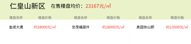 2021年8月1日房价播报：湖州楼盘价格更新以及今日推荐新房项目