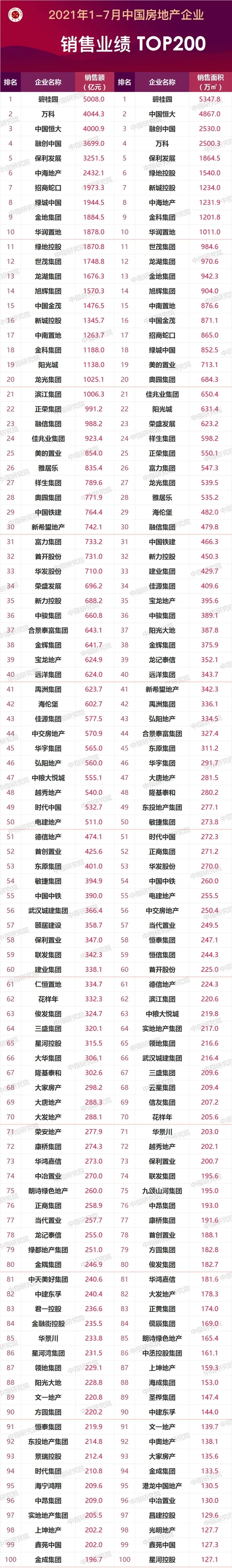 7月湛江楼市出现了几个特别现象：网签增了+房价回升+公寓网签大幅增长