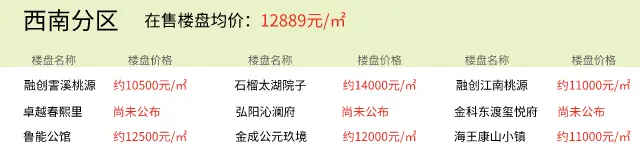 2021年8月1日房价播报：湖州楼盘价格更新以及今日推荐新房项目