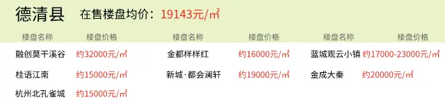 2021年8月1日房价播报：湖州楼盘价格更新以及今日推荐新房项目