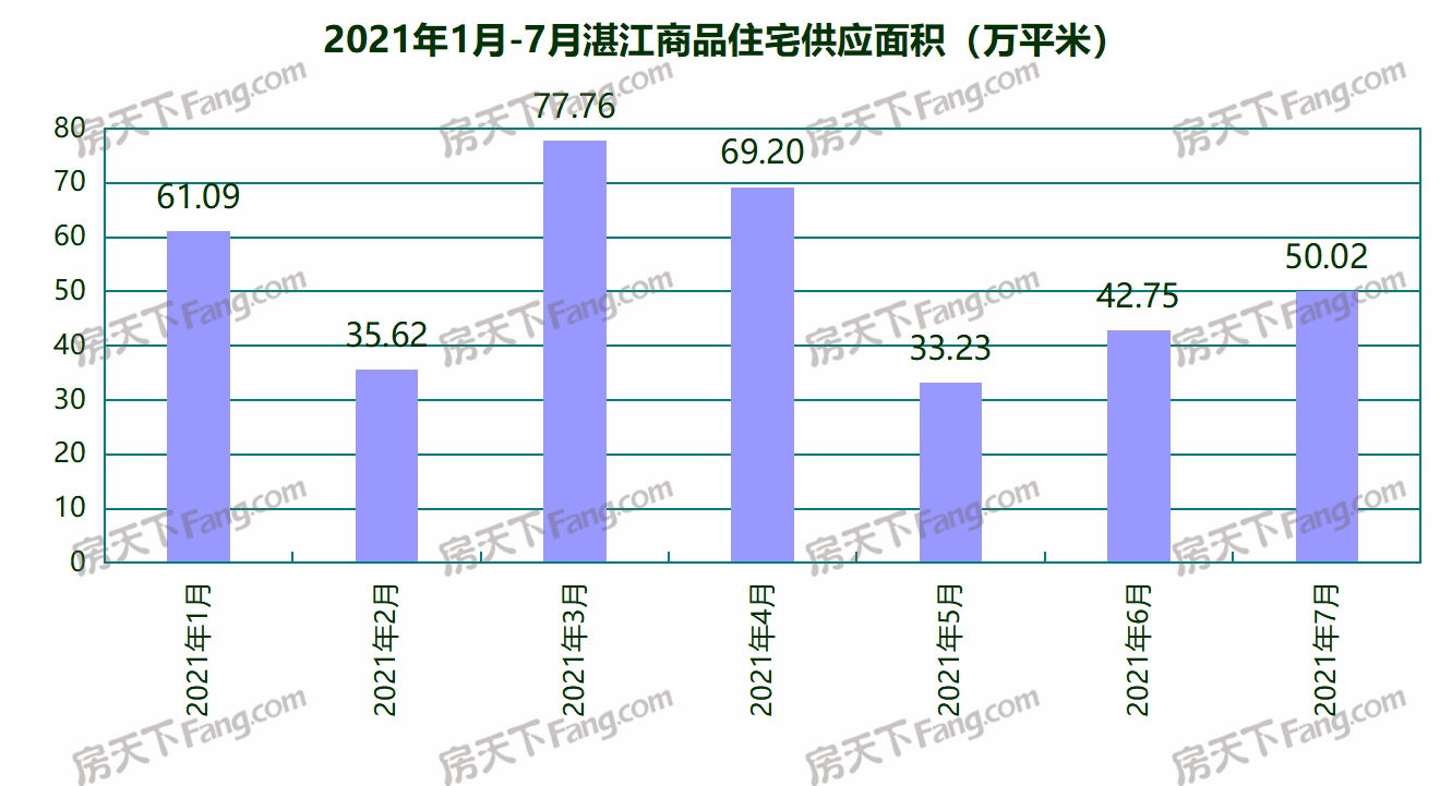 稳中有增！7月湛江25个项目获预售证：新增预售4976套 环比增加1.88%