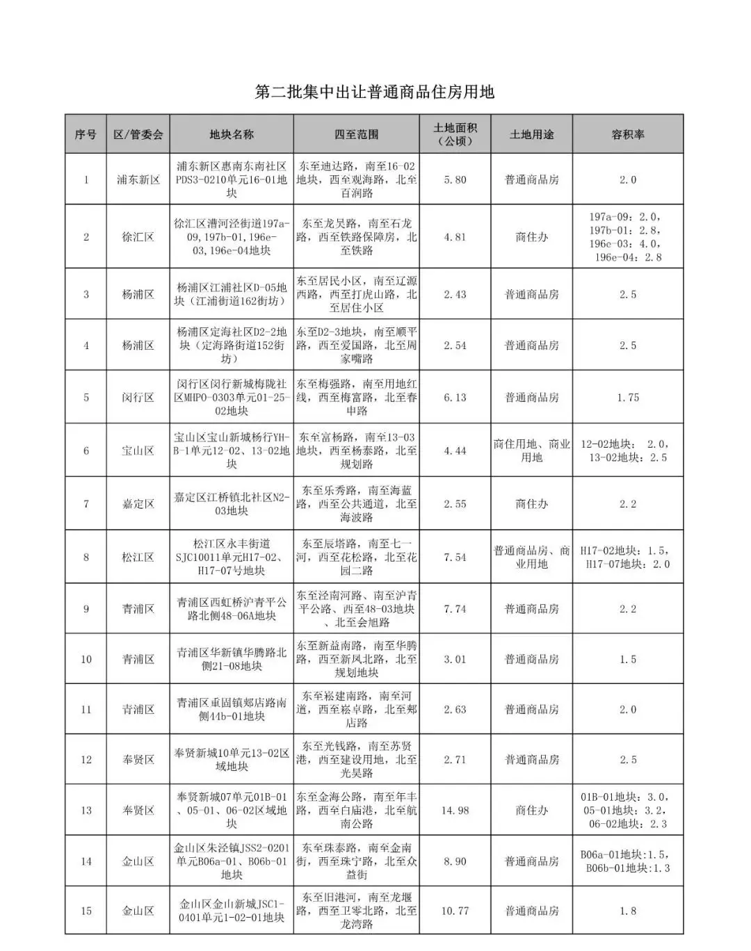 本文仅代表作者个人观点，部分图片来自网络，不为商业用途，如果侵犯，敬请作者与我们联系