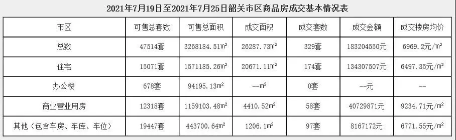 上周韶关市区这个热盘 网签价又涨了！！