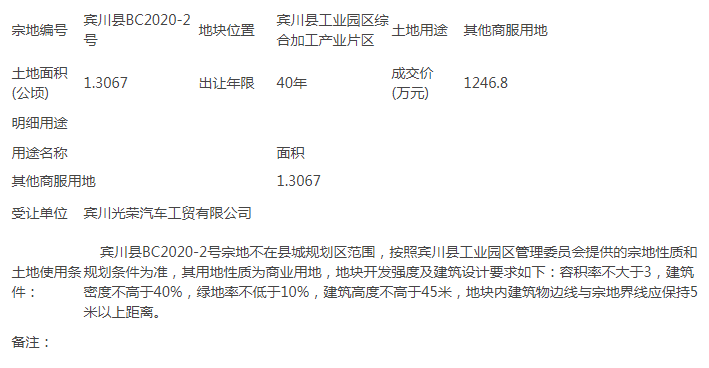宾川县1宗其他商服用地成交 总成交价约1246.8万元!