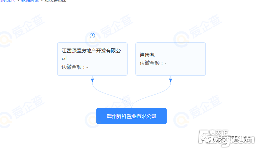 8栋楼，赣州又一新盘！