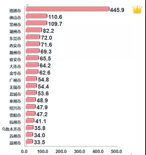 早八点丨七月多地继续加码楼市调控楼市地市均低位运行