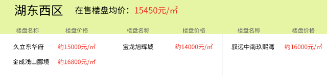 2021年8月2日房价播报：湖州楼盘价格更新以及今日推荐新房项目