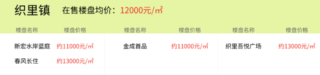 2021年8月2日房价播报：湖州楼盘价格更新以及今日推荐新房项目