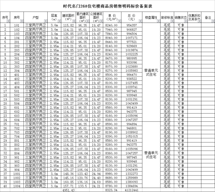 北京城房时代名门备案156套住宅，均价约7572.6元/㎡