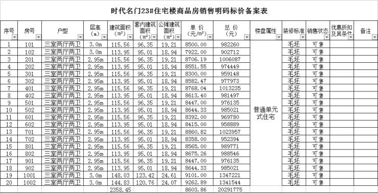 北京城房时代名门备案156套住宅，均价约7572.6元/㎡