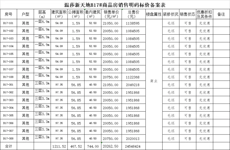 温莎新天地备案28套商业，均价约20808元/㎡