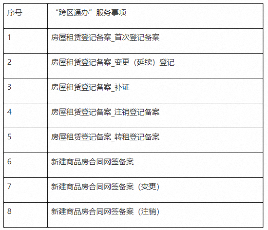 “全程网办”！漳州进一步优化房屋交易合同网签备案流程！