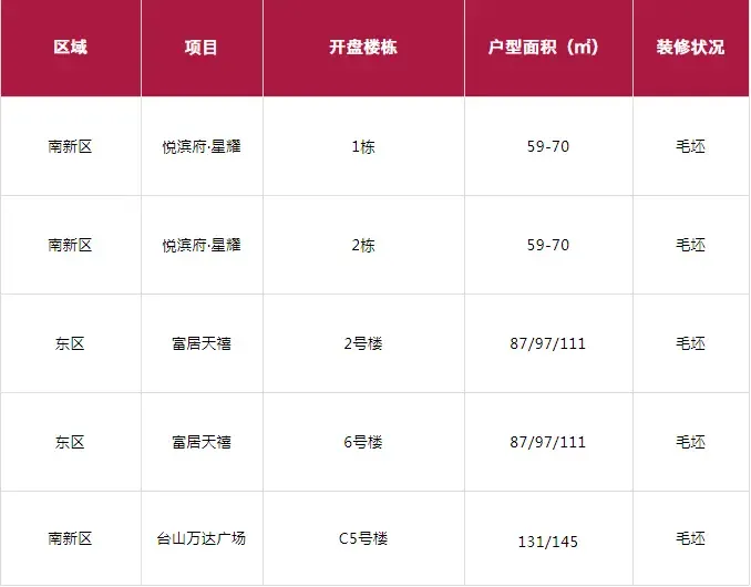 5956666售完住宅台城街道品牌地产6500元/平方米在线咨询富居天禧2