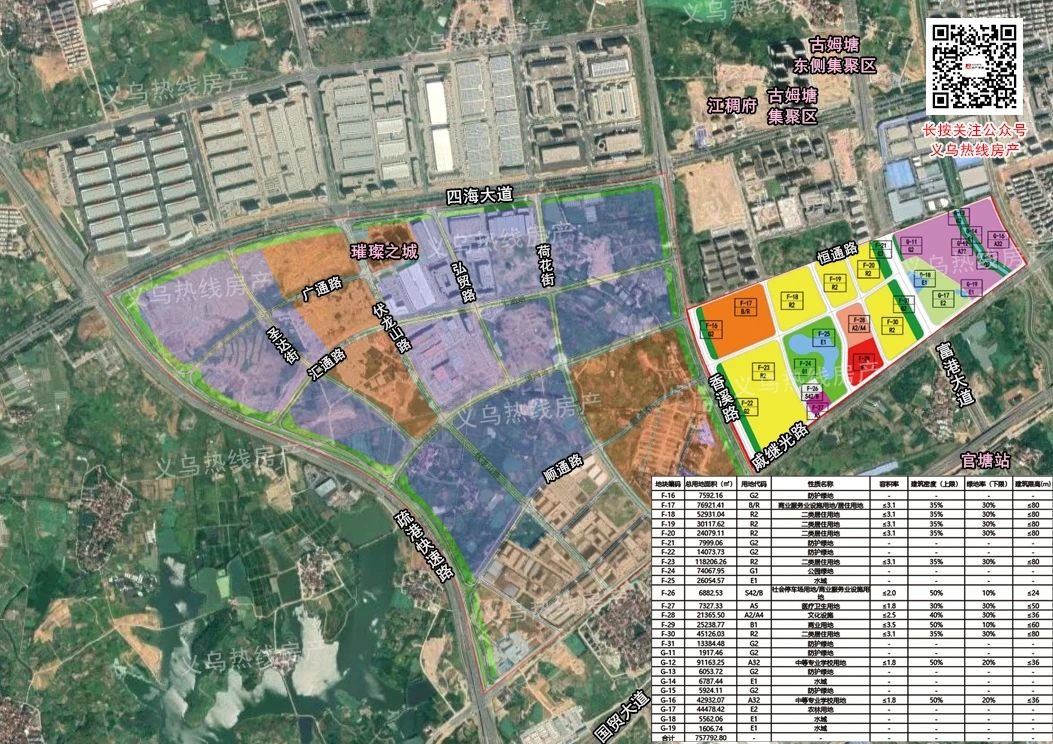 佛堂又一商住地块规划公示！另外稠江这个地块…