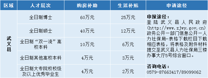 金华人才引进细则及补贴详情大放送！赶紧戳进来看！