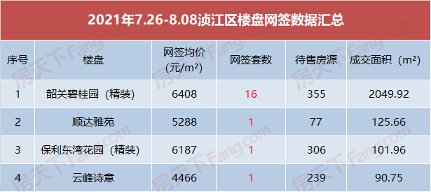 韶关这个区县房价有点猛……房价65XX元/㎡直逼武江区！你敢信吗？！