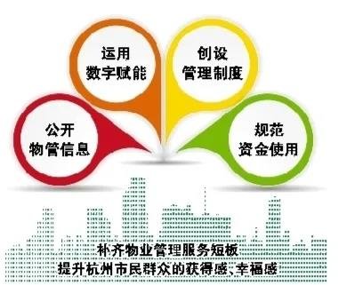 物业管理，将有新变化！杭州明年3月起施行！