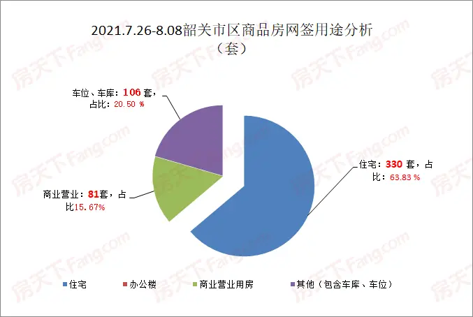 韶关这个区县房价有点猛……房价65XX元/㎡直逼武江区！你敢信吗？！