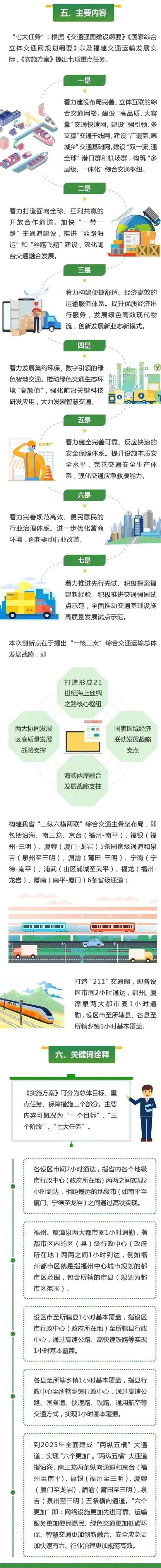 重磅！R1、R3线纳入重大项目！漳州高铁规划……