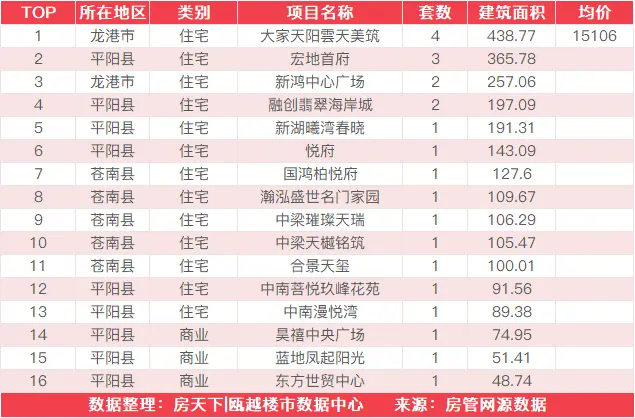 8月7日住宅成交来自卓越维港