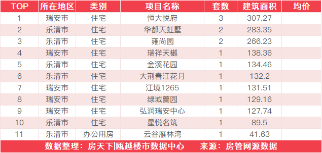 8月7日住宅成交来自卓越维港