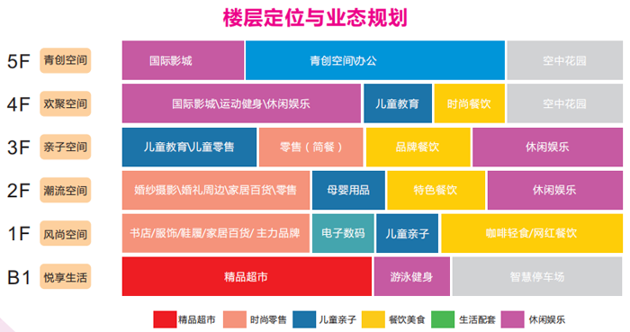 元泰商业街临街铺||城市“芯”动力，共赴大好“钱”程！