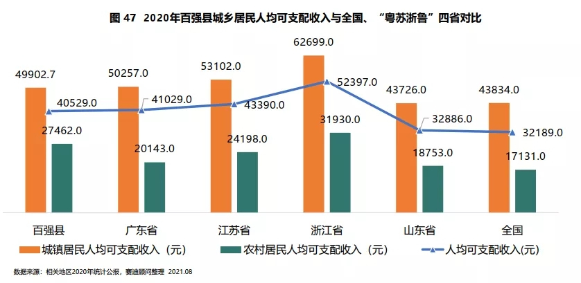 你家上榜了吗？2021百强县名单出炉！这4个问题有了答案