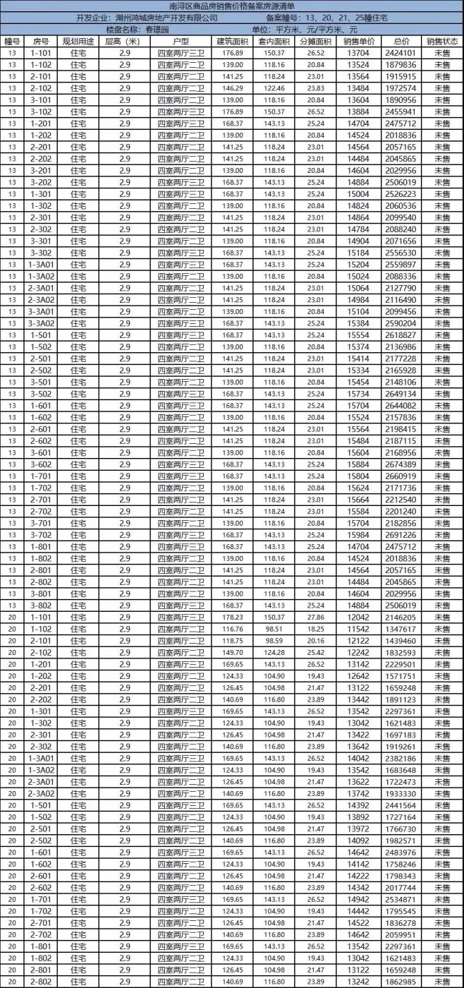 诚通南林春晓取得预售证(内附一房一价表)