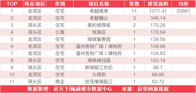 8月7日住宅成交来自卓越维港