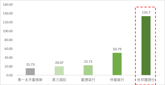 全程瞩目！金华人苦等多年的“烂尾盘”即将重启！世界地产服务“龙头”成功入选！