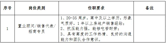 名企！高薪！福利好！聊城这家企业招聘啦