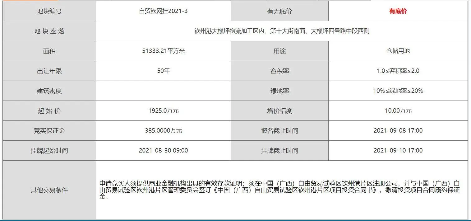 土拍预告 | 钦州8宗土地挂牌出让中 总出让面积457235.09㎡