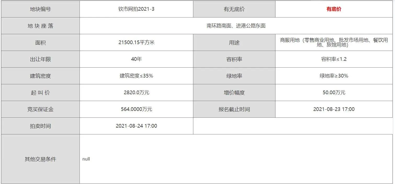 土拍预告 | 钦州8宗土地挂牌出让中 总出让面积457235.09㎡