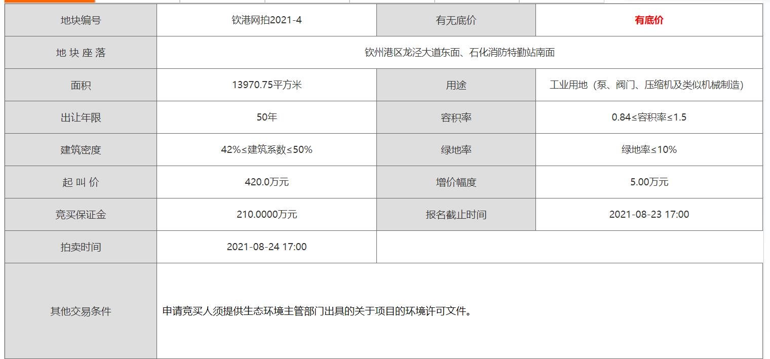 土拍预告 | 钦州8宗土地挂牌出让中 总出让面积457235.09㎡