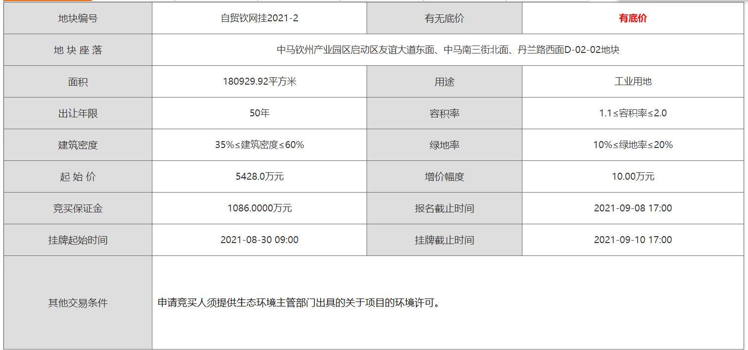 土拍预告 | 钦州8宗土地挂牌出让中 总出让面积457235.09㎡