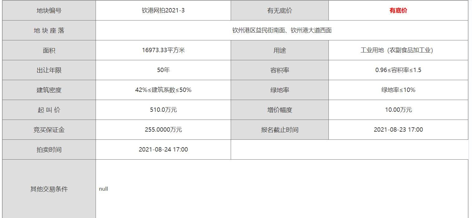 土拍预告 | 钦州8宗土地挂牌出让中 总出让面积457235.09㎡