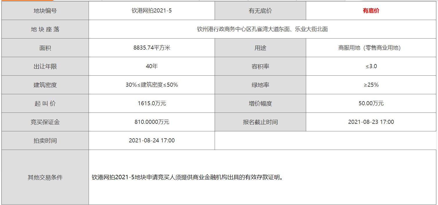 土拍预告 | 钦州8宗土地挂牌出让中 总出让面积457235.09㎡