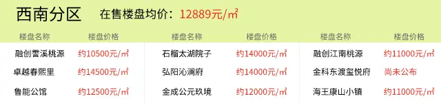 2021年8月14日房价播报：湖州楼盘价格更新以及今日推荐新房项目